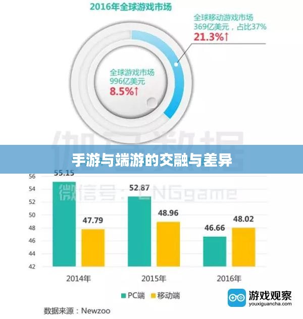 手游与端游的交融与差异,离开手游,端游是否依旧可玩? 手游与端游的交融与差异,离开手游,端游是否依旧可玩?
