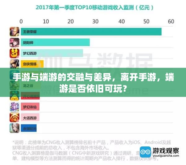 手游与端游的交融与差异,离开手游,端游是否依旧可玩? 手游与端游的交融与差异,离开手游,端游是否依旧可玩?