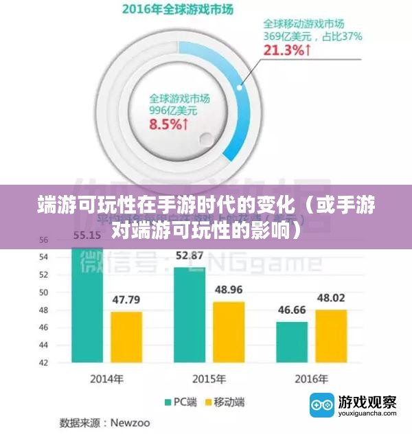手游与端游的交融与差异，离开手游，端游是否依旧可玩？