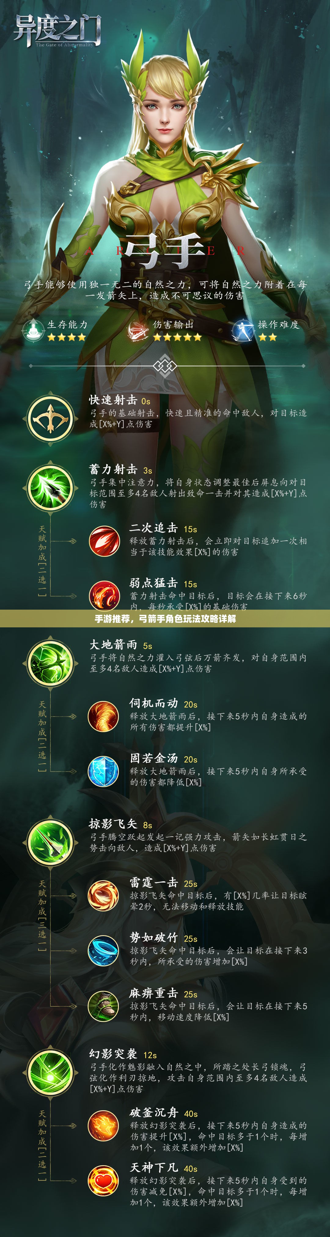 手游推荐，弓箭手角色玩法攻略详解