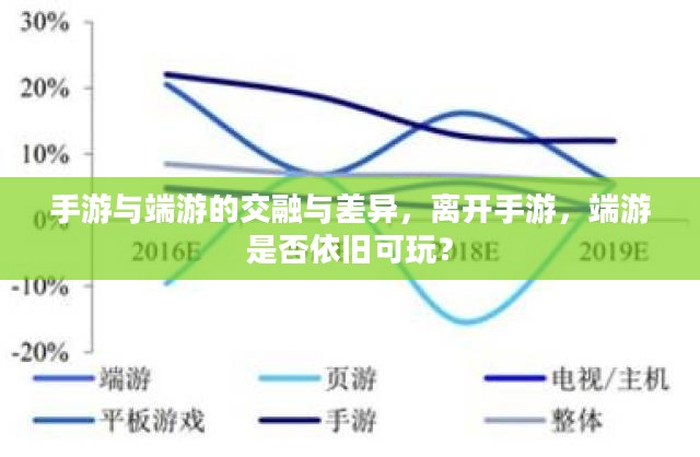 手游与端游的交融与差异，离开手游，端游是否依旧可玩？