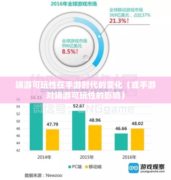 手游与端游的交融与差异,离开手游,端游是否依旧可玩? 手游与端游的交融与差异,离开手游,端游是否依旧可玩?