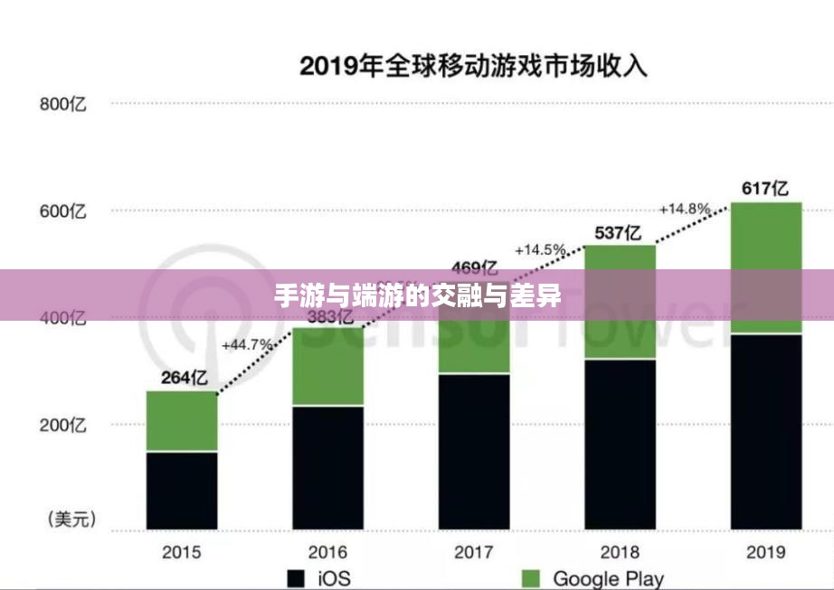 手游与端游的交融与差异，离开手游，端游是否依旧可玩？