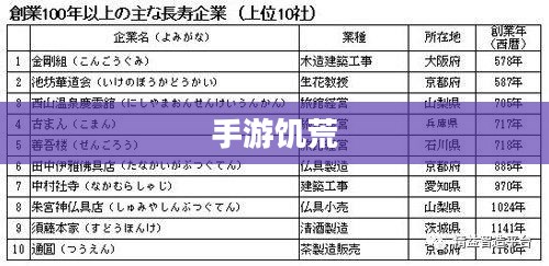 手游饥荒，生存之道与提示卡的智慧攻略