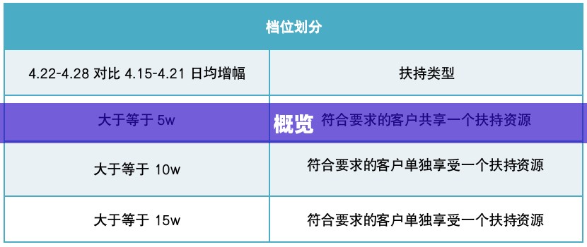 游戏模式概览 游戏模式概览
