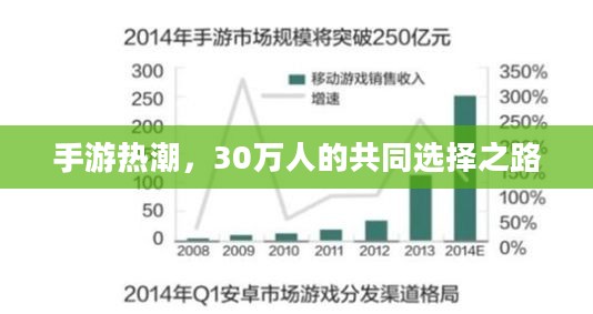 手游热潮，30万人的共同选择之路