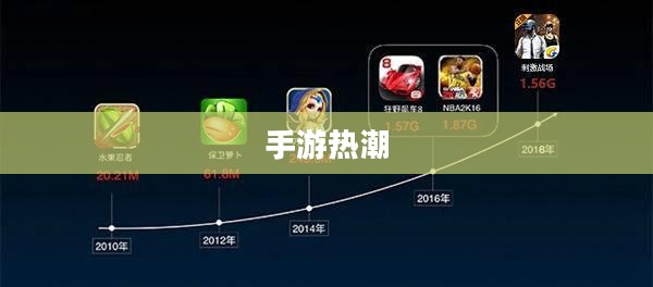 手游热潮,30万人的共同选择之路 手游热潮,30万人的共同选择之路