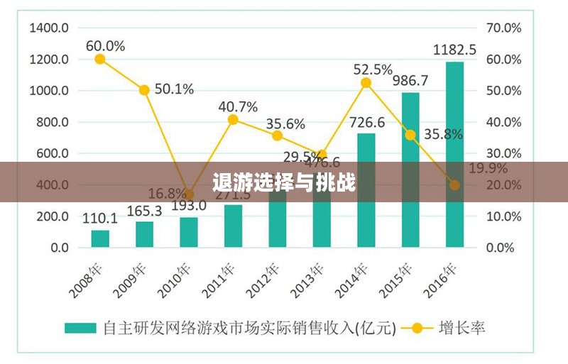 手游与端游交融后的退游选择与挑战