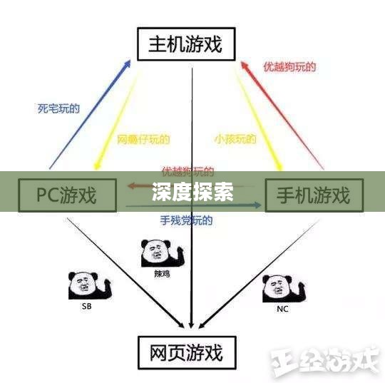 手游与端游退游后的游戏可能性深度探索 手游与端游退游后的游戏可能性深度探索