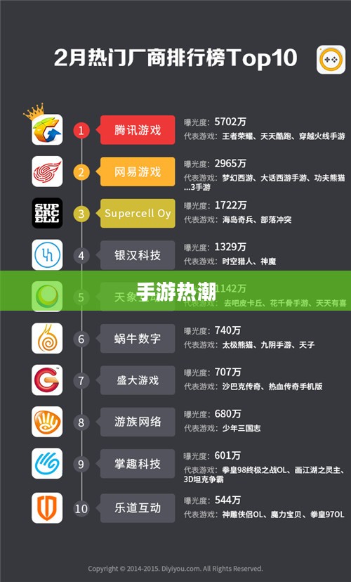 手游热潮，大家都在玩哪些手游？