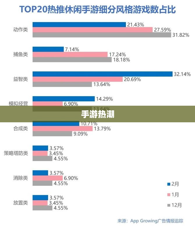 手游热潮,大家都在玩哪些手游? 手游热潮,大家都在玩哪些手游?