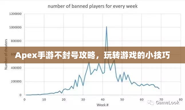 Apex手游不封号攻略,玩转游戏的小技巧 Apex手游不封号攻略,玩转游戏的小技巧