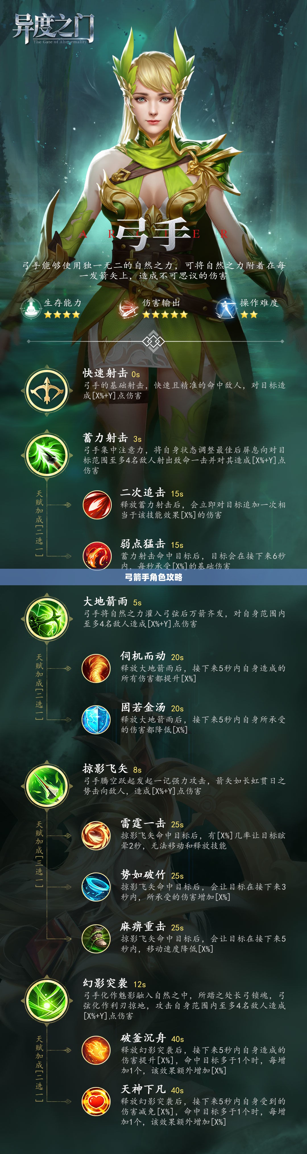 手游推荐，弓箭手角色攻略——射击游戏新境界探索