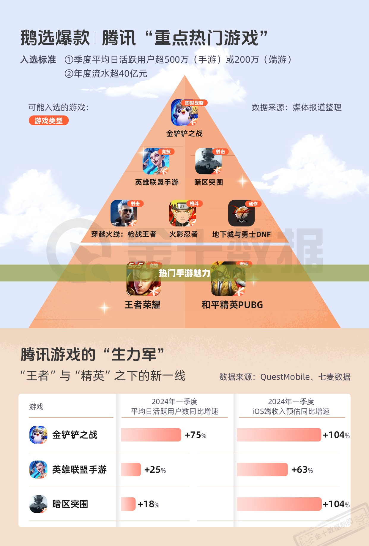 热门手游的魅力,30万人共同选择的手游热潮探究 热门手游的魅力,30万人共同选择的手游热潮探究