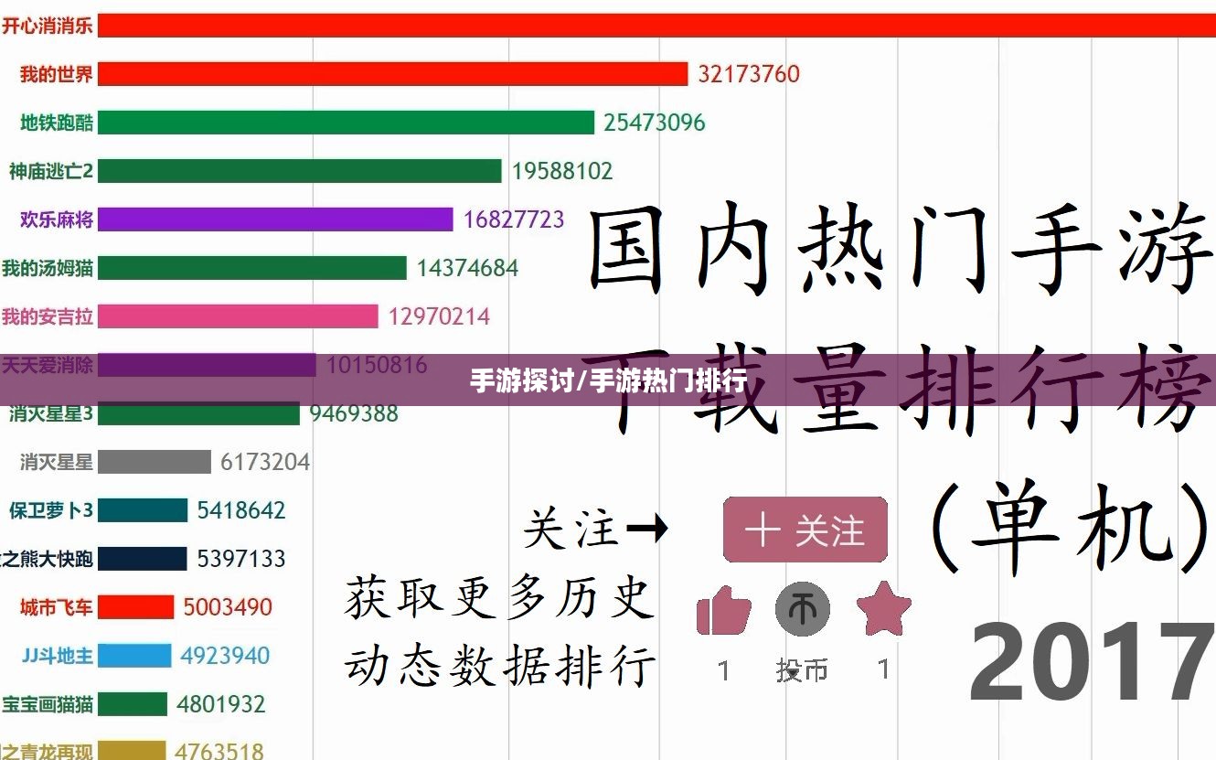 热门手机游戏探讨,大家都在玩哪些手游? 热门手机游戏探讨,大家都在玩哪些手游?