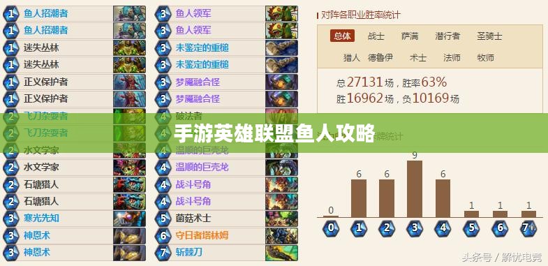 手游英雄联盟鱼人攻略，技巧掌握，海域霸主之路