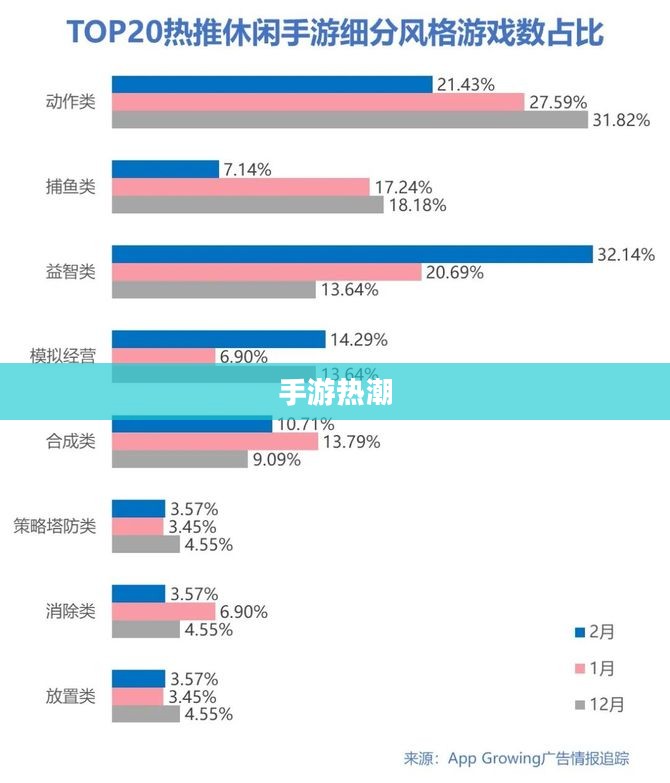 手游热潮，30万玩家的共同选择之选