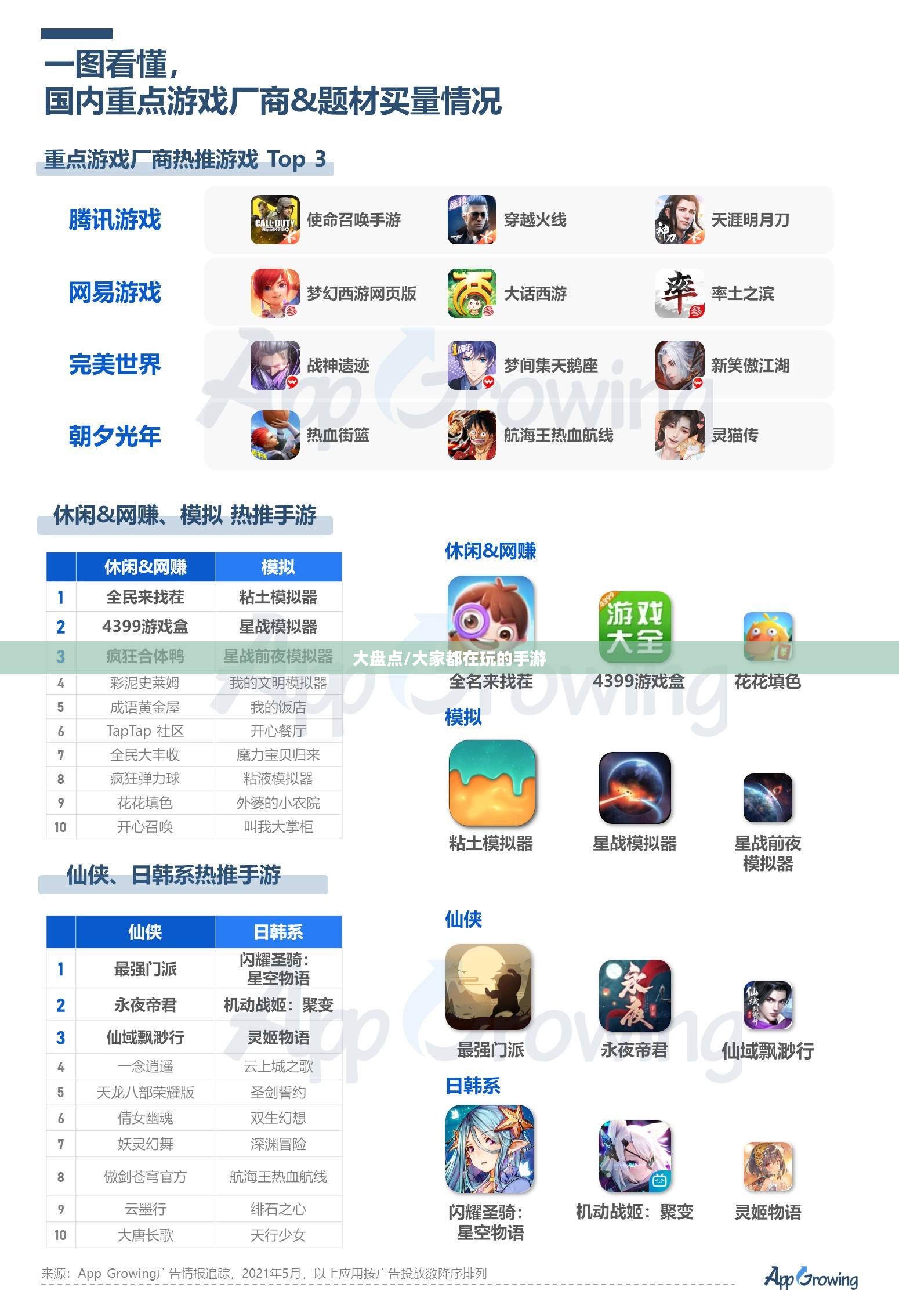 热门手游大盘点,大家都在玩哪些手游? 热门手游大盘点,大家都在玩哪些手游?