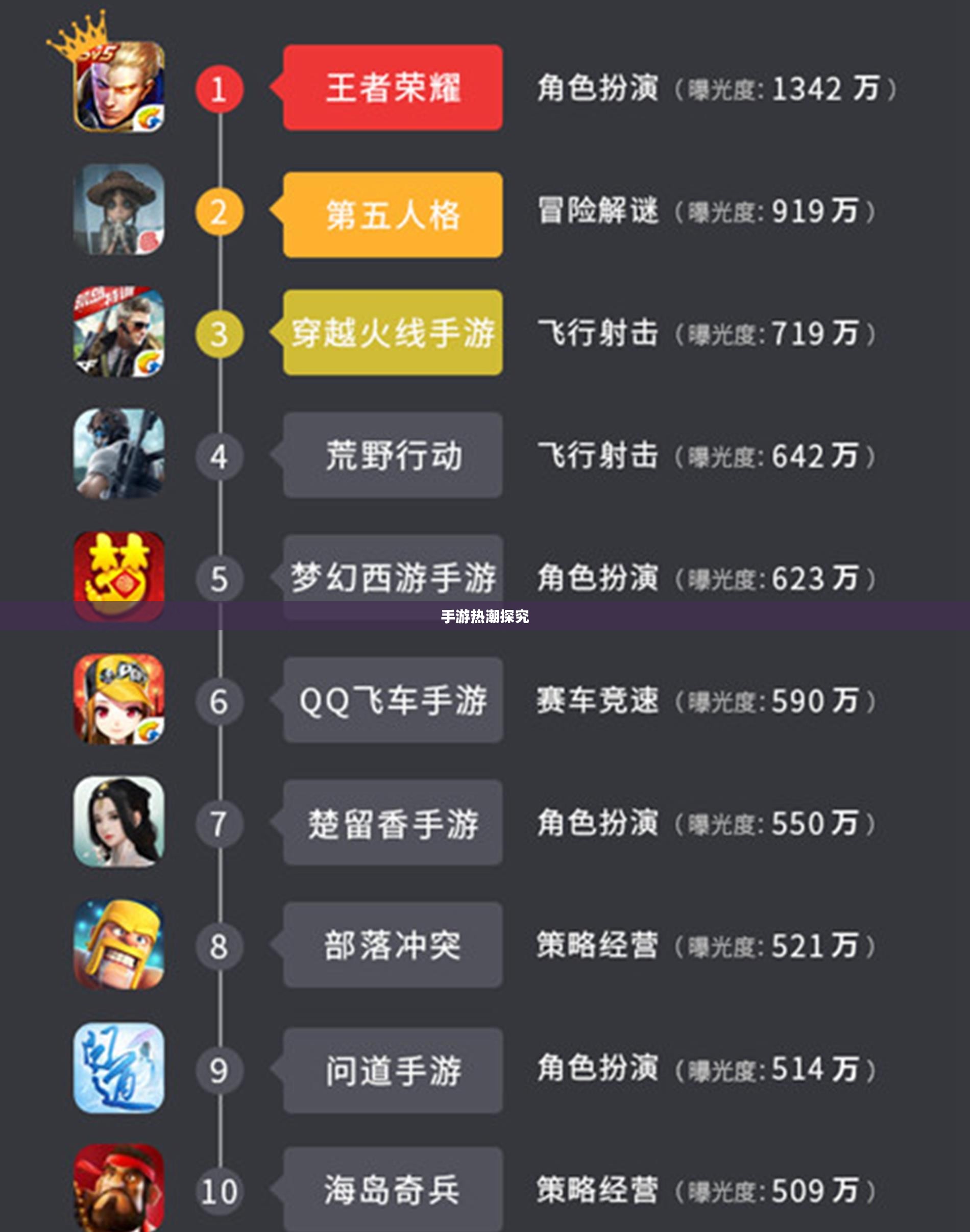 热门手游的魅力,30万人共同选择的手游热潮探究 热门手游的魅力,30万人共同选择的手游热潮探究