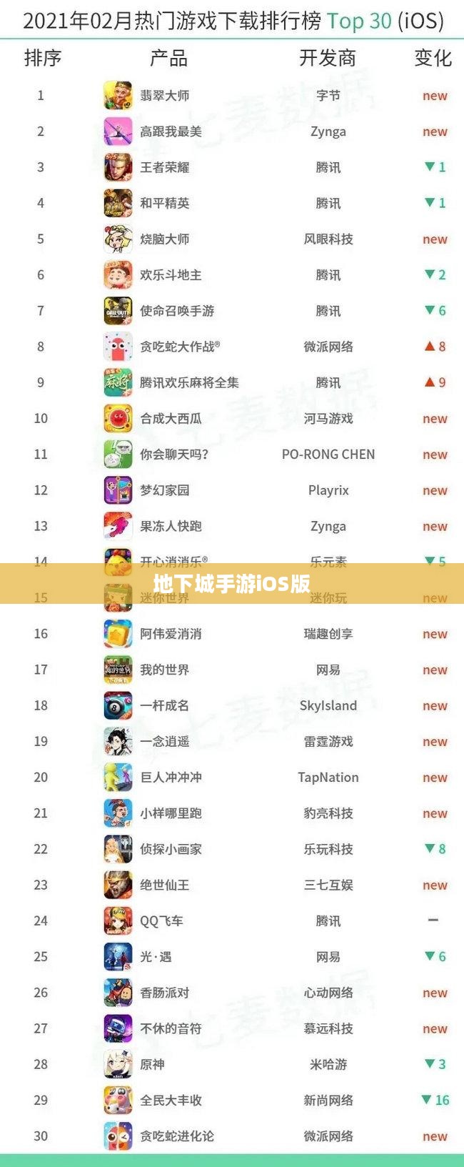 玩转地下城手游iOS版，攻略秘籍与技巧分享