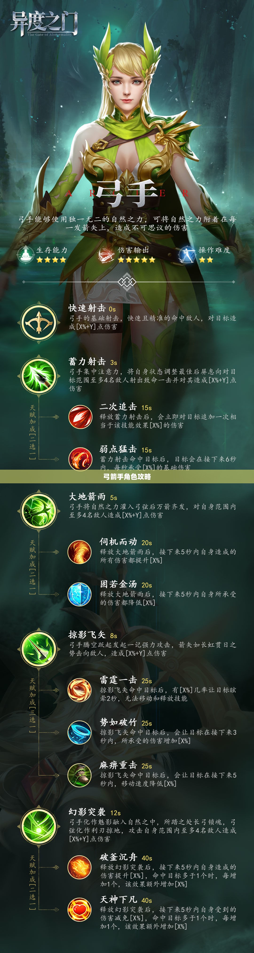 手游推荐，弓箭手角色攻略与玩法指南