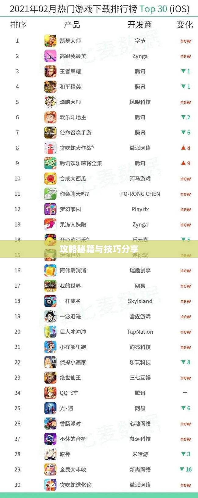 玩转地下城手游iOS版，攻略秘籍与技巧分享