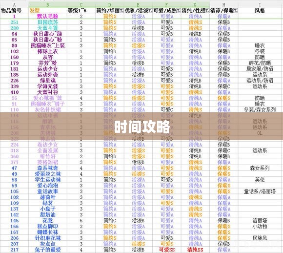 手游世界探索指南,玩转优质手游的时间攻略 手游世界探索指南,玩转优质手游的时间攻略