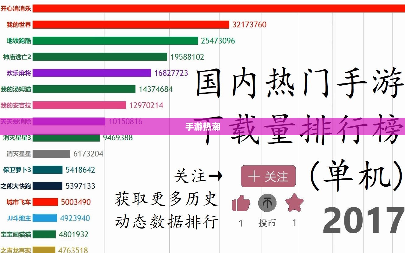 手游热潮，大家都在玩哪些手游？