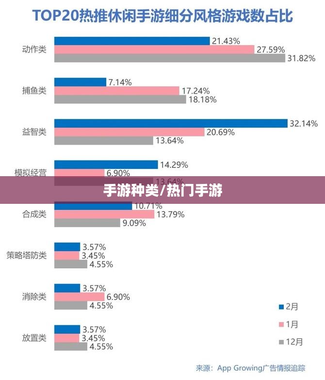 手游热潮,大家都在玩哪些手游? 手游热潮,大家都在玩哪些手游?