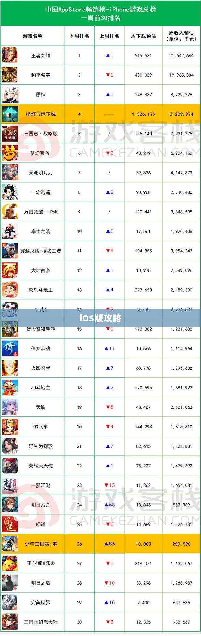 玩转地下城手游，iOS版攻略大全