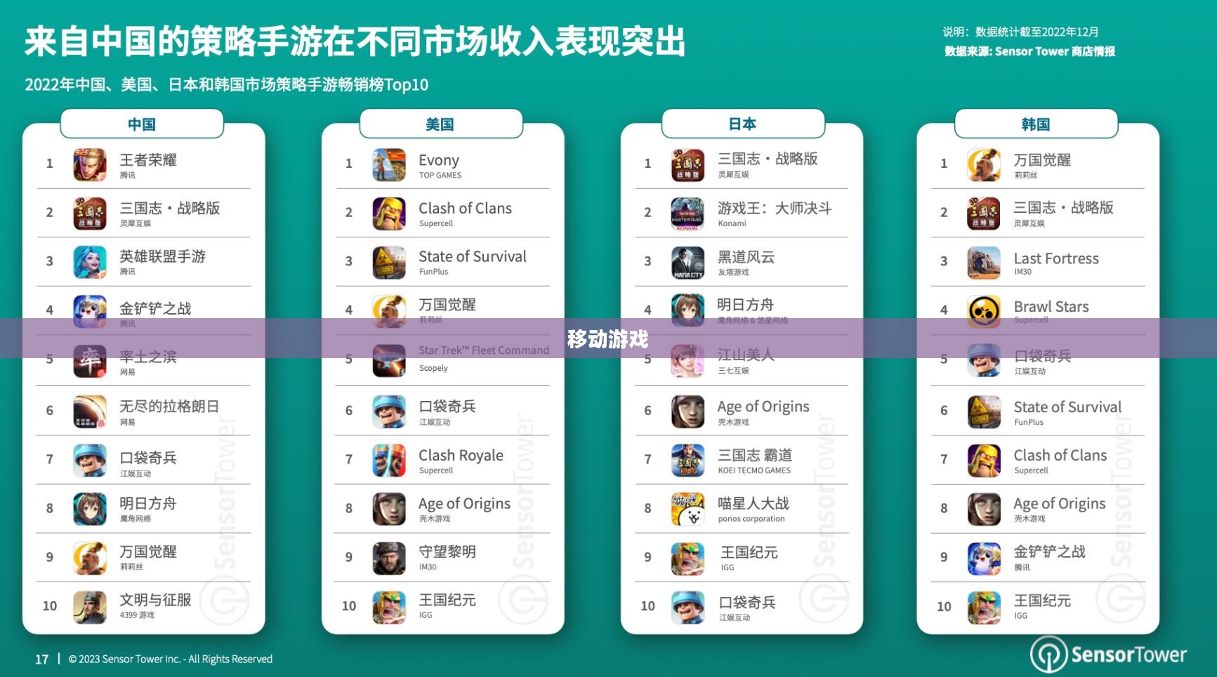 热门手游大盘点,玩家们在玩哪些移动游戏? 热门手游大盘点,玩家们在玩哪些移动游戏?