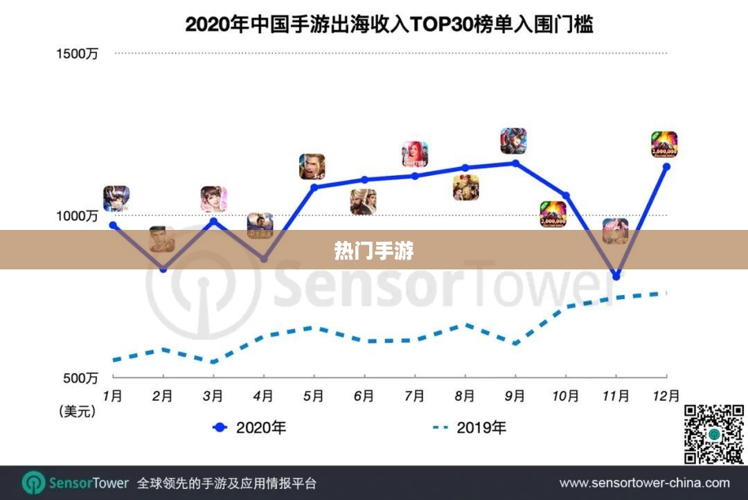 热门手游大盘点,大家都在玩哪些手游? 热门手游大盘点,大家都在玩哪些手游?