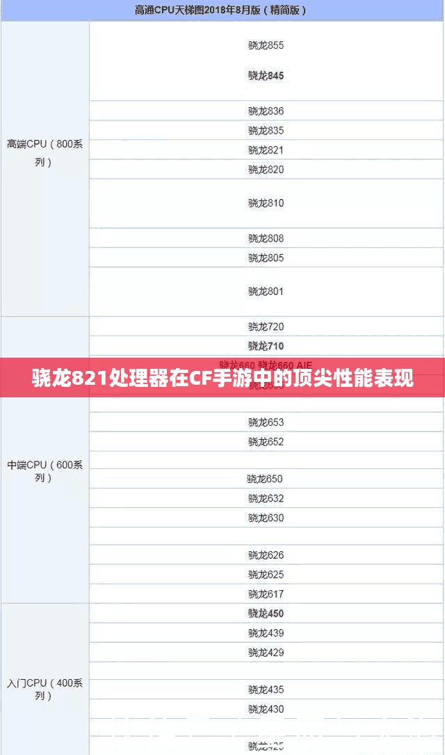 骁龙821处理器在CF手游中的顶尖性能表现
