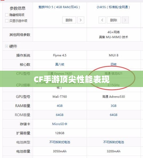 骁龙821处理器在CF手游中的顶尖性能表现 骁龙821处理器在CF手游中的顶尖性能表现