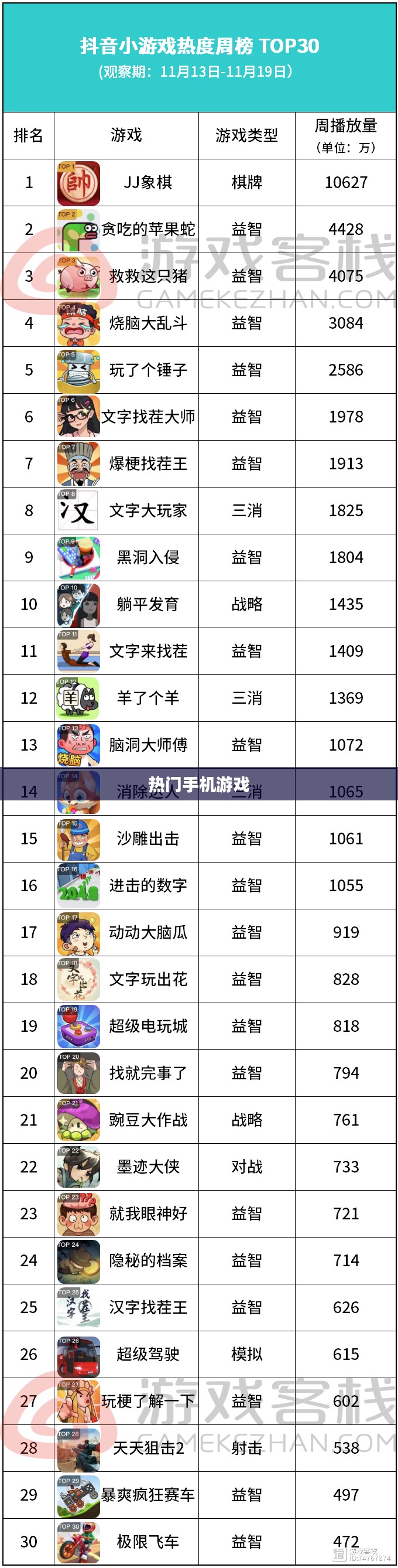 热门手机游戏探讨,大家都在玩哪些手游? 热门手机游戏探讨,大家都在玩哪些手游?