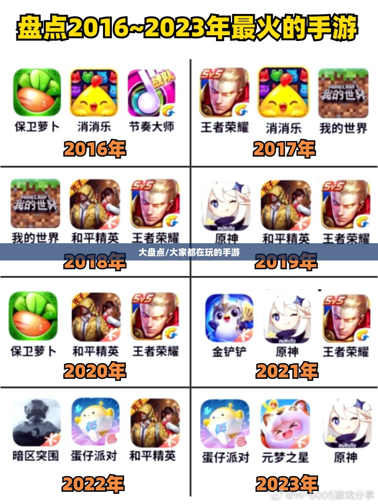 热门手游大盘点,大家都在玩哪些手游? 热门手游大盘点,大家都在玩哪些手游?