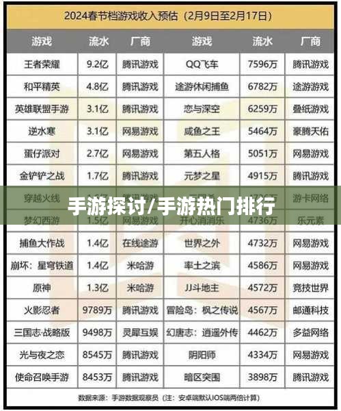热门手机游戏探讨，大家都在玩哪些手游？