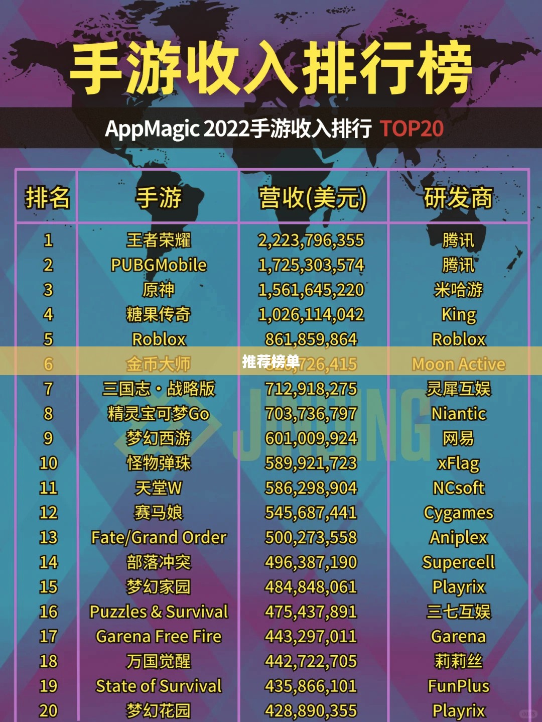 适合平板的手游推荐榜单来袭！