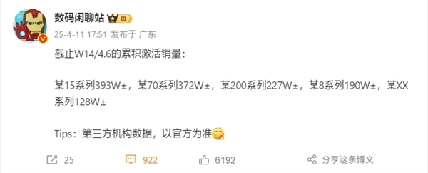 五大国产旗舰手机激活量排名公布，小米15系列居首，华为Mate 70紧跟其后