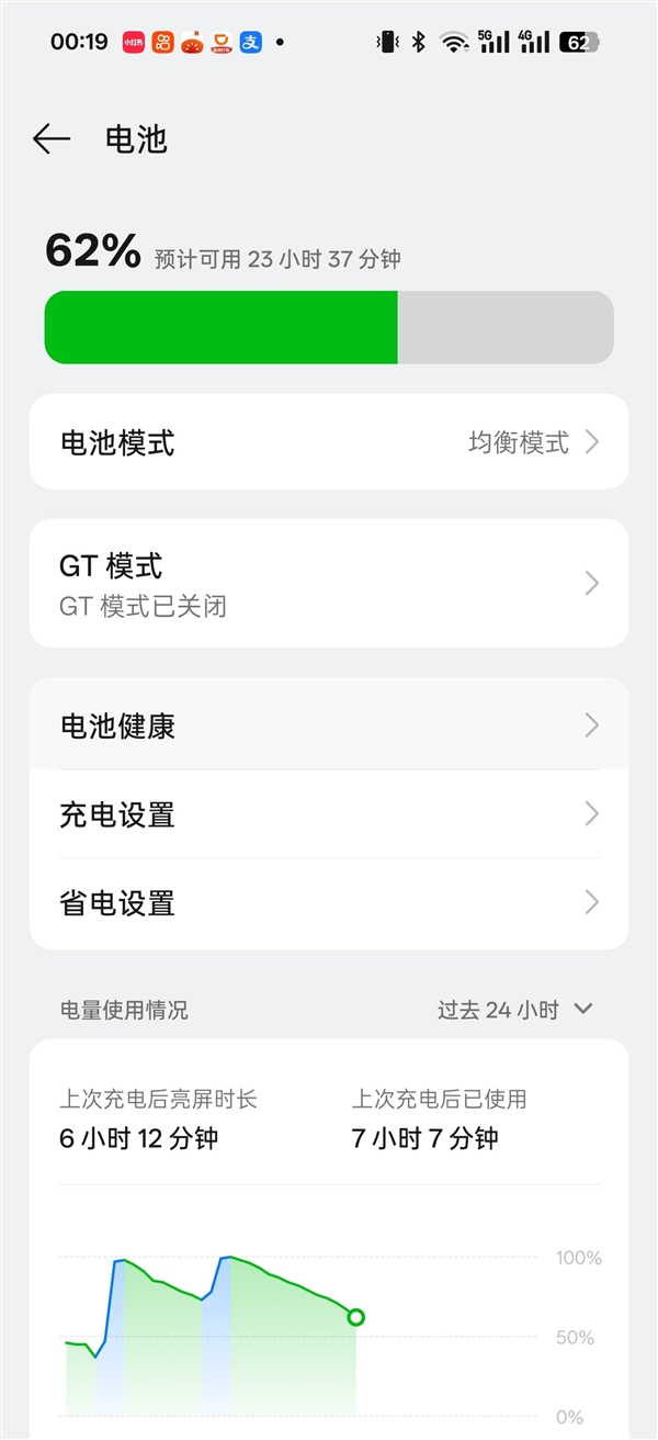 真我GT7超7000mAh电池含金量:插卡亮屏用6小时 还有62%电量