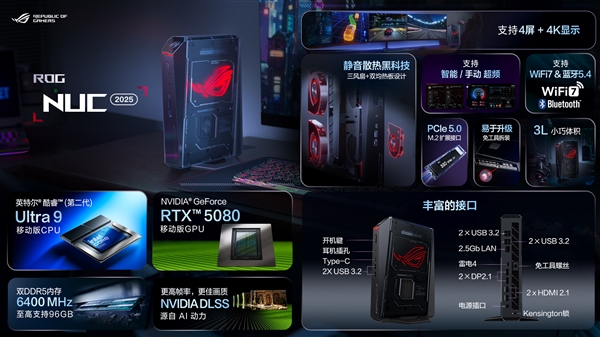 ROG NUC 2025迷你电脑搭载酷睿Ultra与RTX 5080显卡，售价约2万5千元——全新发布
