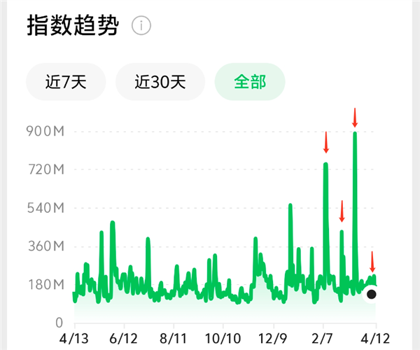 比亚迪市场表现引关注，哑火现象引发探讨