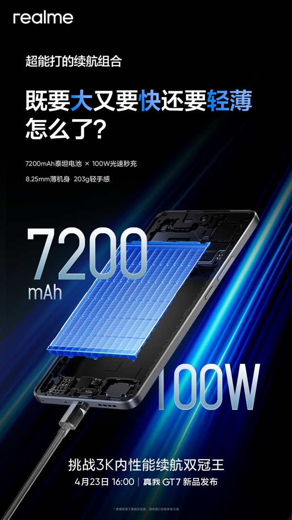 同档续航之王!真我GT7预热:203g机身塞进7200mAh泰坦电池