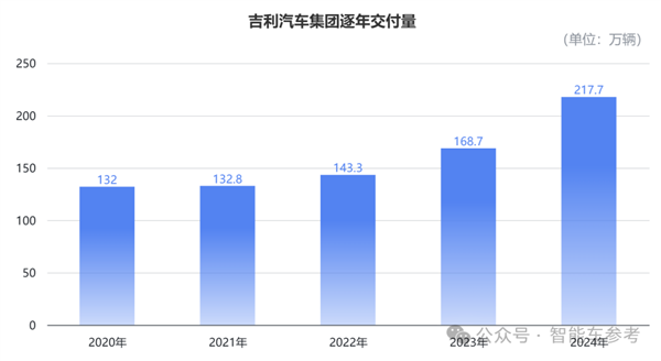 浙江车企智能领域崭露头角，年营收达2400亿，智能车产业隐形冠军揭秘