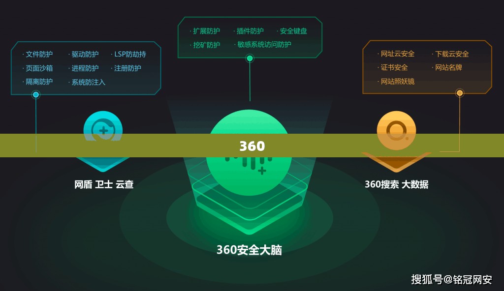 哈尔滨亚冬会遭美国安局网络攻击，360揭示攻击源头并锁定个人责任人