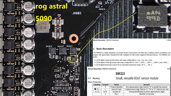 华硕ROG夜神RTX 5090隐藏功能揭秘，内置陀螺仪芯片精准监测显卡角度！