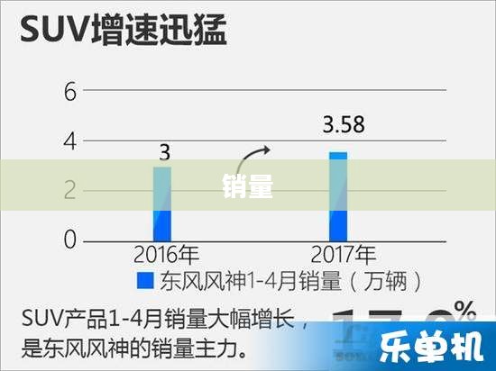 四大车企一季度业绩瞩目，吉利净利润飙升，比亚迪新能源车销量创纪录