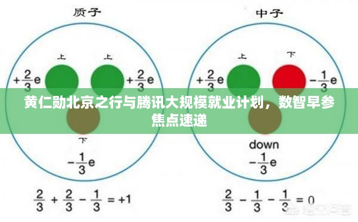 黄仁勋北京之行与腾讯大规模就业计划,数智早参焦点速递 黄仁勋北京之行与腾讯大规模就业计划,数智早参焦点速递