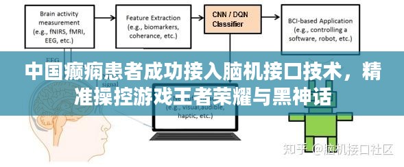 中国癫痫患者成功利用脑机接口技术操控游戏王者荣耀与黑神话，精准操控新篇章