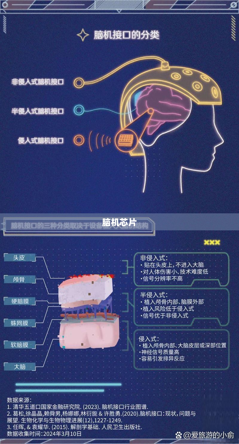 中国癫痫患者成功接入脑机接口技术,精准操控游戏王者荣耀与黑神话 中国癫痫患者成功接入脑机接口技术,精准操控游戏王者荣耀与黑神话